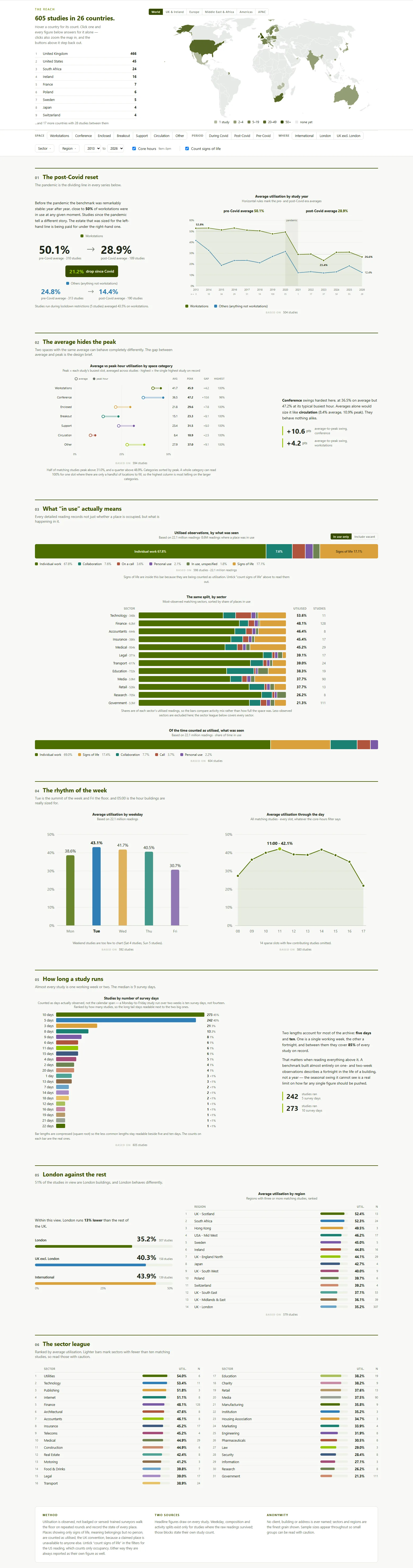 The Adept Observe benchmarking overview page